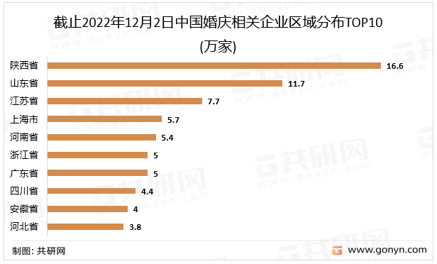 八戒体育2022年中邦婚庆物业剖判(图2)