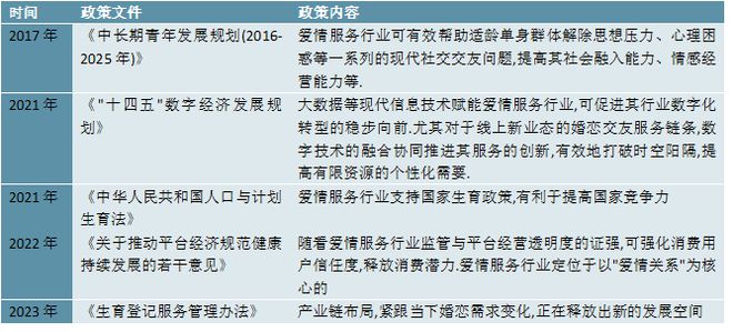 八戒体育2023婚礼筹划行业：婚礼筹划墟市角逐激烈行业寻求婚庆新机缘(图3)