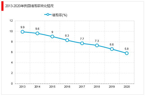 八戒体育2023婚礼筹划行业：婚礼筹划墟市角逐激烈行业寻求婚庆新机缘(图5)