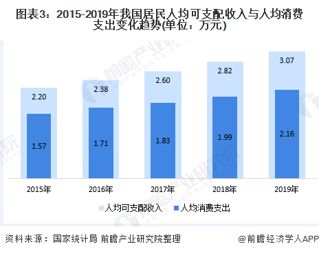 八戒体育2020年中邦婚庆行业发闪现状与趋向明白 本性化、定制化是婚庆产物发达趋向【组图】(图3)