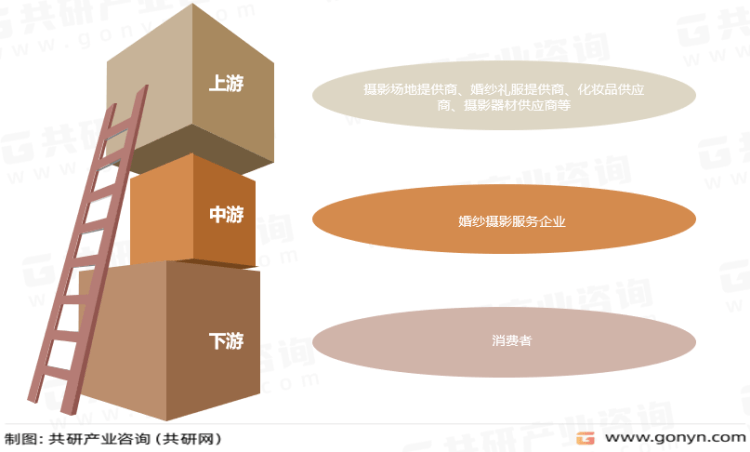 2023年中邦婚纱影八戒体育相市集近况分解：行业进入转型生长期[图](图2)