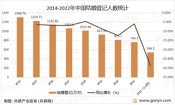 2023年中邦婚纱影八戒体育相市集近况分解：行业进入转型生长期[图](图3)