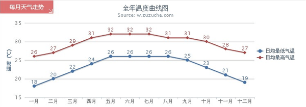 八戒体育举世婚纱照旅拍环球旅拍婚纱拍照排名(图4)