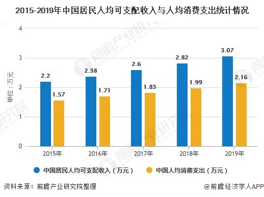 2020年中邦婚庆行业市集近况及成长趋向剖析 定制化、性情化将成为他日产物趋八戒体育向(图3)