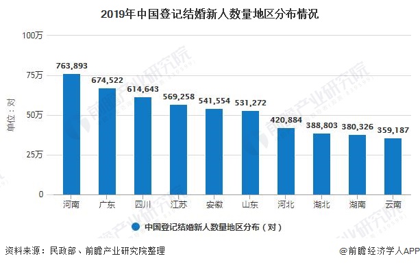 八戒体育2020年中邦婚庆行业楬橥现状剖释 市集领域已打破2万亿元(图3)