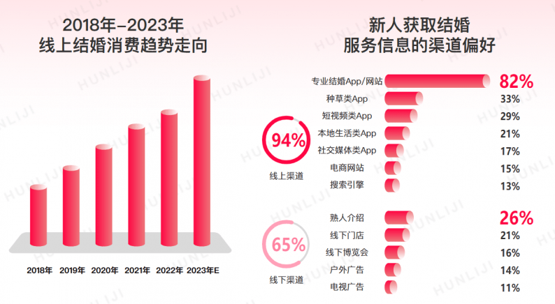 婚庆八戒体育公司第二春？(图2)