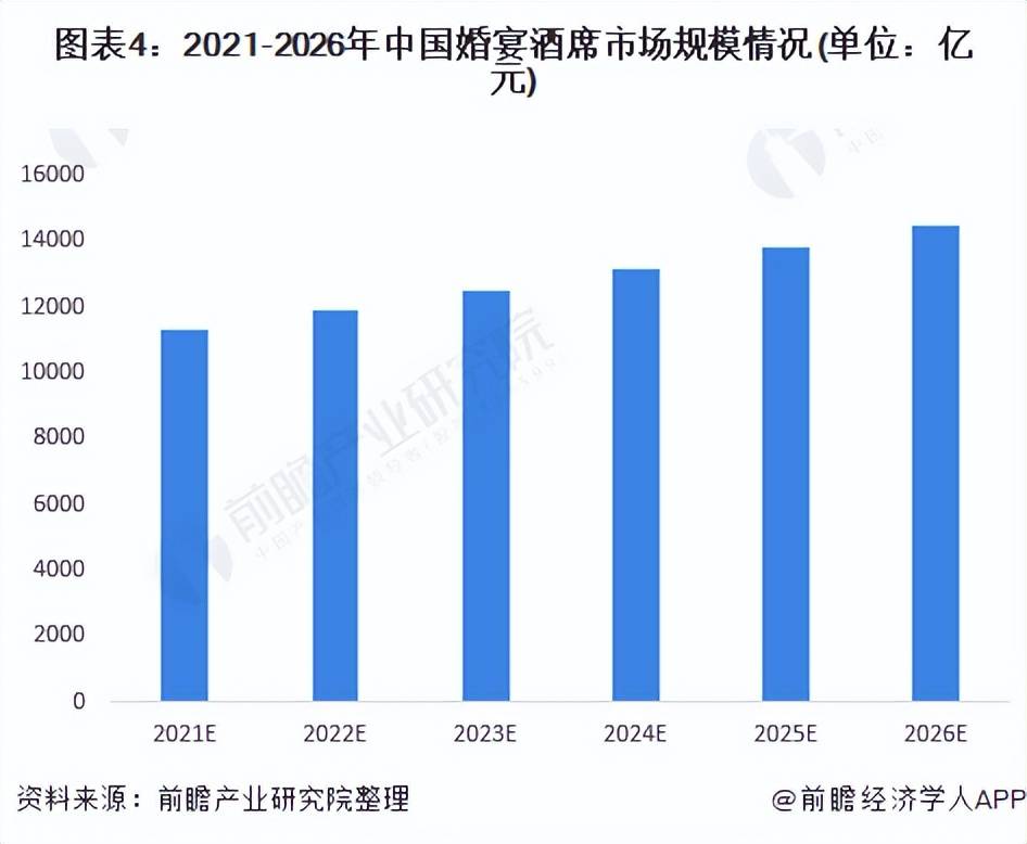 八戒体育2022中邦婚庆行业起首结构元宇宙疫情时间怎样抢占婚庆墟市？(图3)