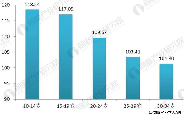 八戒体育2018年婚纱拍照行业发涌现状与趋向判辨 行业商场周围增加趋缓(图3)