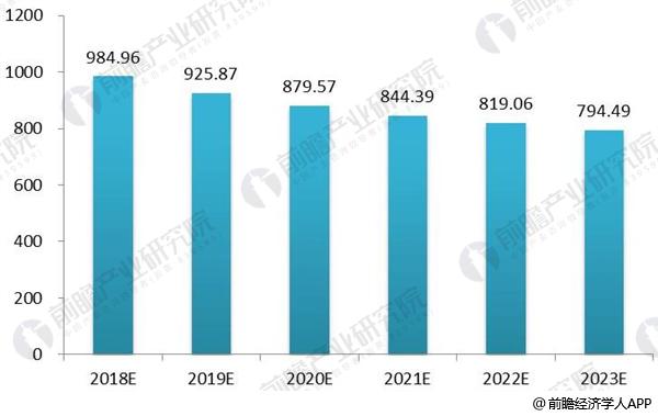 八戒体育2018年婚纱拍照行业发涌现状与趋向判辨 行业商场周围增加趋缓(图4)