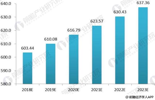 八戒体育2018年婚纱拍照行业发涌现状与趋向判辨 行业商场周围增加趋缓(图5)