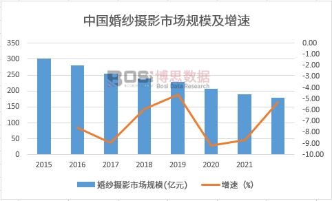 中邦婚纱影相墟市近况调研与发扬趋向剖释八戒体育(图1)