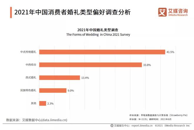 新人“扎堆”立室八戒体育 婚庆公司避坑指南(图1)