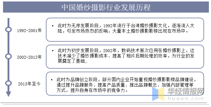 八戒体育一天讨论一个行业：中邦婚纱影相行业墟市深度解析(图1)