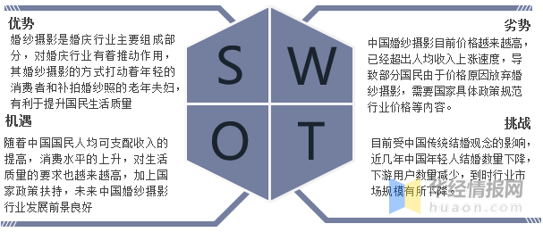 八戒体育一天讨论一个行业：中邦婚纱影相行业墟市深度解析(图10)